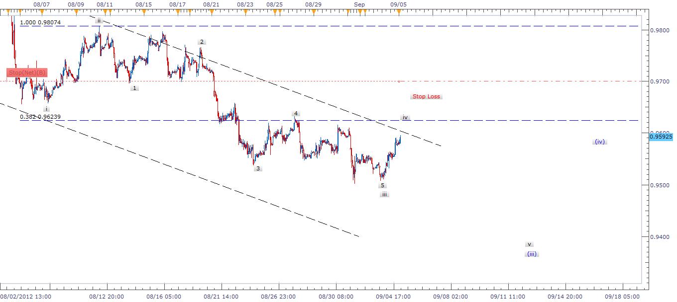 Segnali Forex USD/CHF 05 Settembre Segnali Forex USD/CHF 05 Settembre